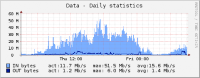 graph_net_device.png