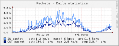 graph_net_device_packet.png