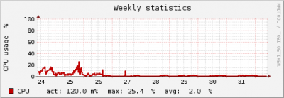 graph_cpu (2).png