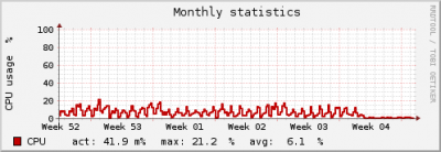 graph_cpu (3).png