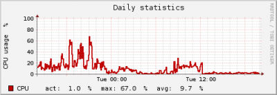 graph_cpu.png