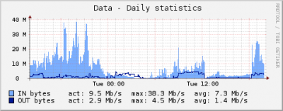 graph_net_device.png