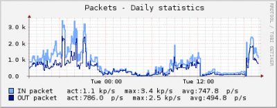 graph_net_device_packet.png