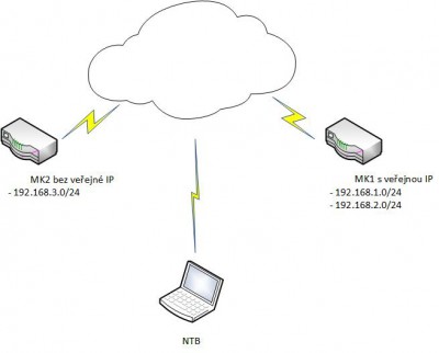 igw-lan.jpg