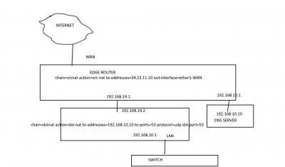 NAT pre DNS-OK.jpg