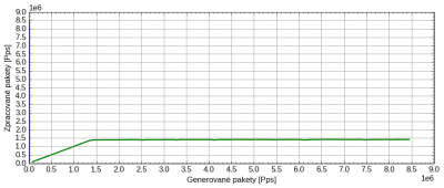 bandwidth_1000_BB_10G.png