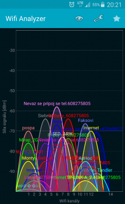 WifiAnalyzer.png