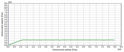 bandwidth_i7_bsd.png