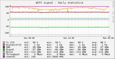 graph_wifi.png