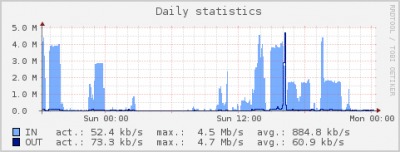 ipaccount_graph.png