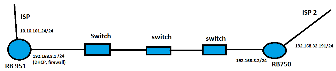 topologie.png