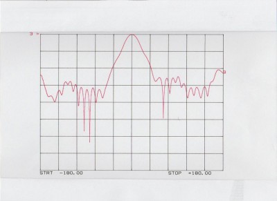 H pol azimut prechodka koax MMCX-vlnovod prislusenstvi.jpg