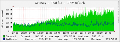 graph_image.php.png