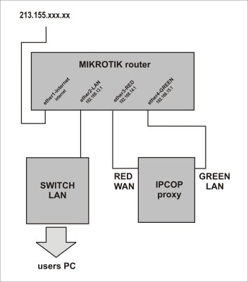 proxy schema.JPG
