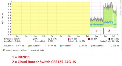 RB2011vsCRS125.jpg