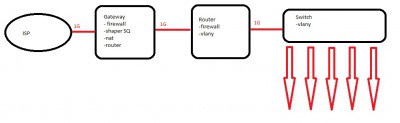 ISP topologie.jpg