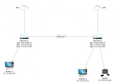 VPN_problem.png