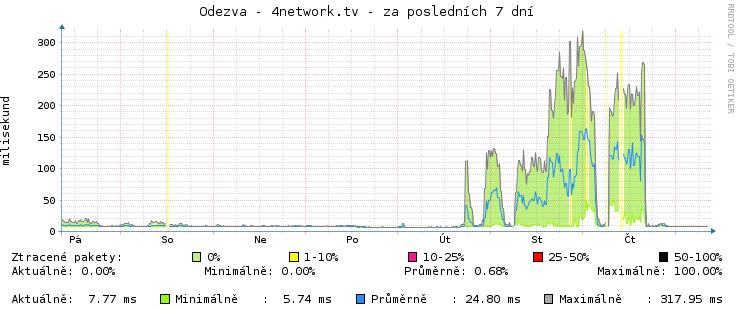 4network.PNG
