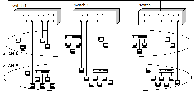 VLAN schema.png