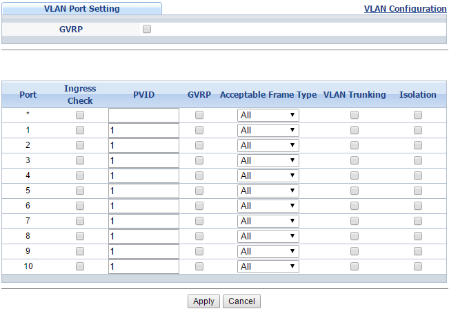 VLAN Port Setting.png