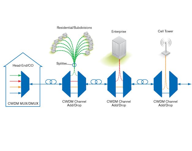 CWDM Network.jpg