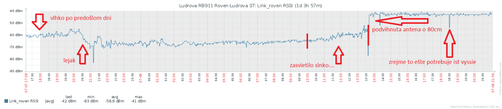 chart2.php.png