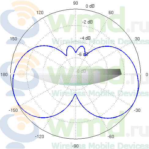 Unifi Diagram.png