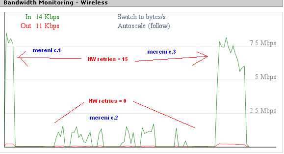 Mikrotik - Hardware retries - popis.PNG