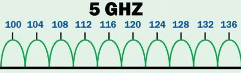 5GHz.png