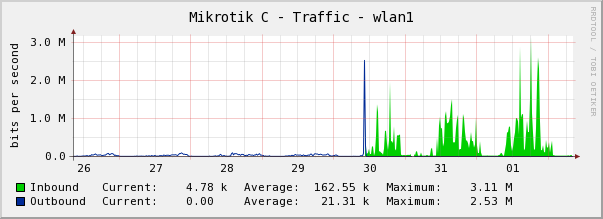 mk_rb532_povodny.png