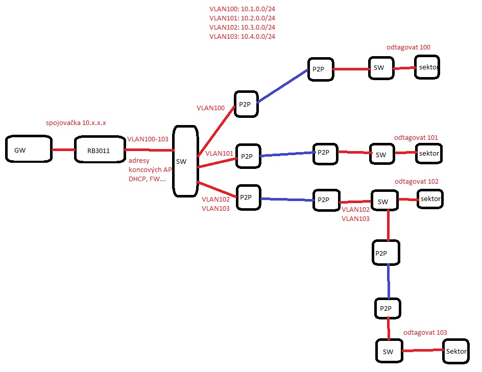vlan.jpg
