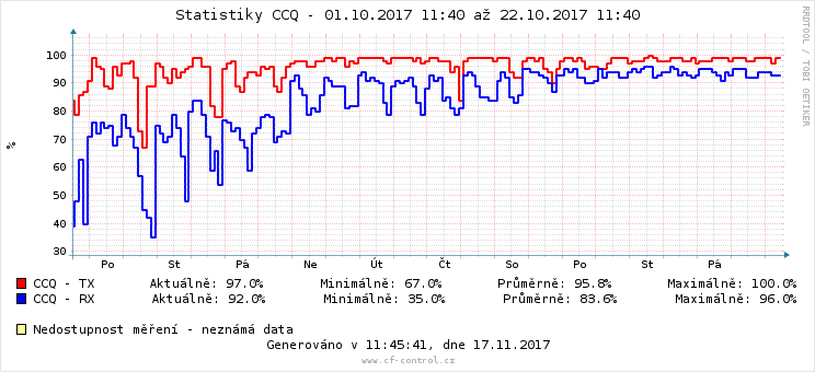 strom-CCQ.png