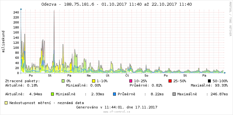 strom-ping.png