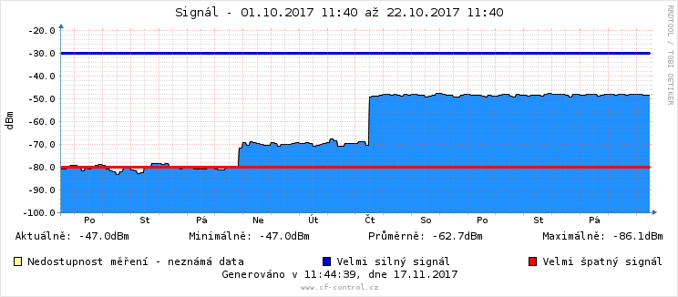 strom-signal.png