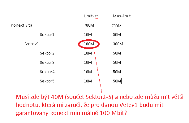 konektivita.png