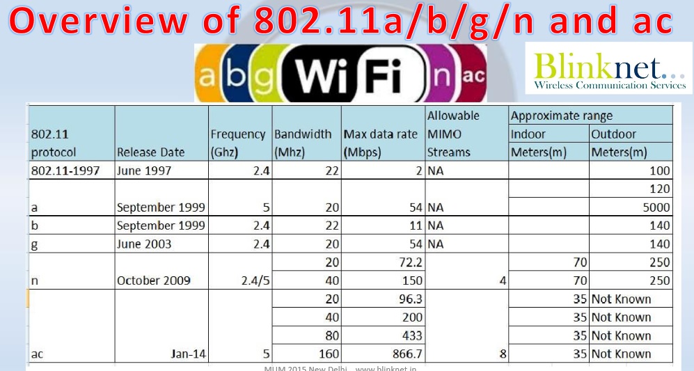 802.11ac.jpg