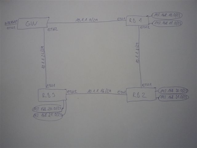 ospf-kruh.JPG