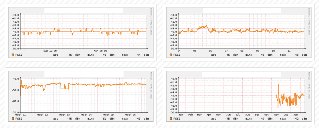 Metrolinq RSSI.png