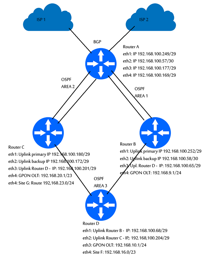 OSPF_New_1.jpg