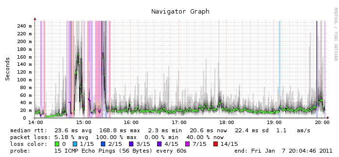 nv2_smokeping.png