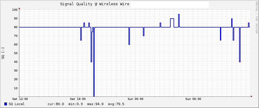 wiresignal.png