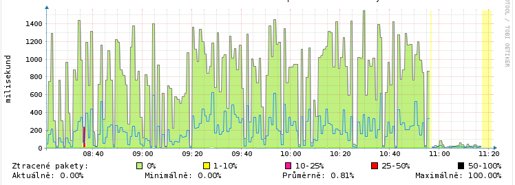 6.40.6 vs 6.38.7.PNG