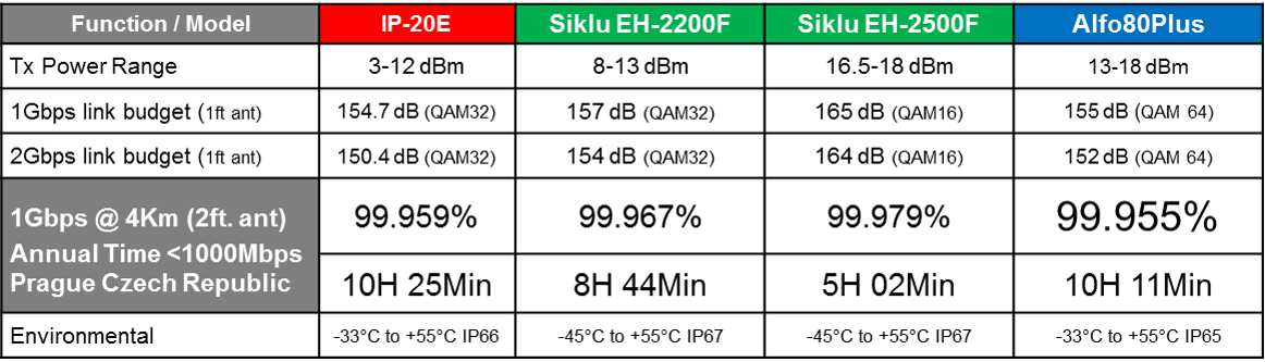 80GHz 4Km PR CZ.png