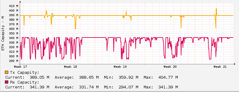 siae-capacity.png