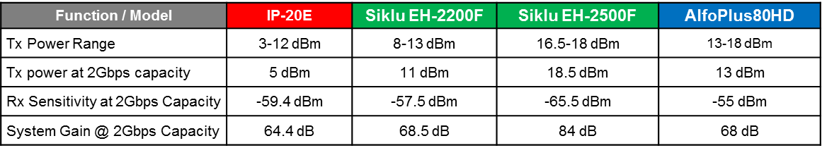 80GHz 2Gbps PR CZ.png