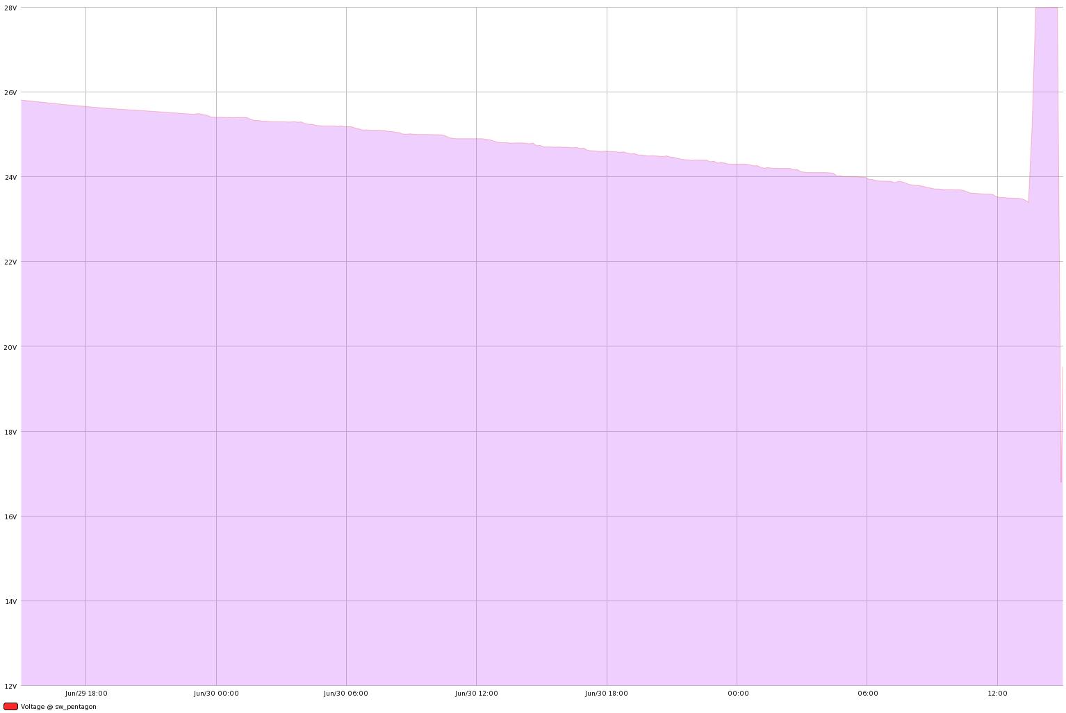 chart.jpeg