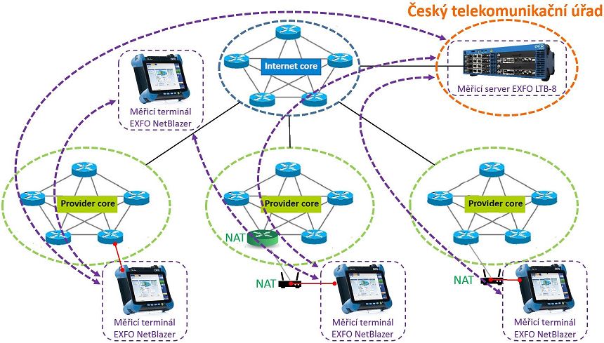 Schema_mereni_site_CTU_v2.JPG