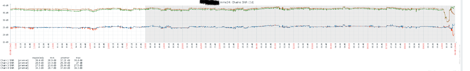snr_zle.png