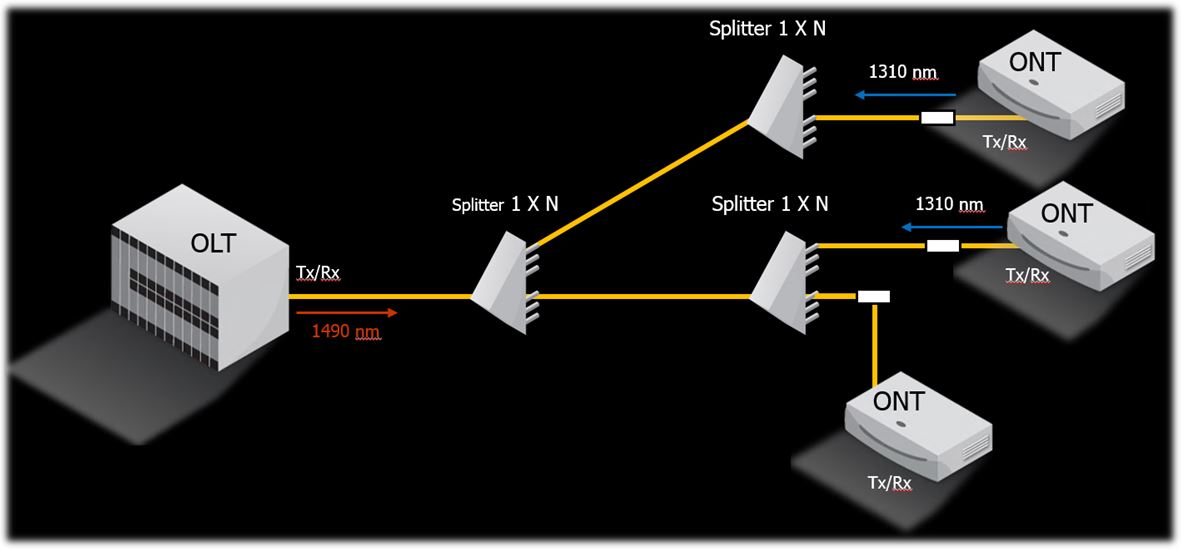 GPON.JPG