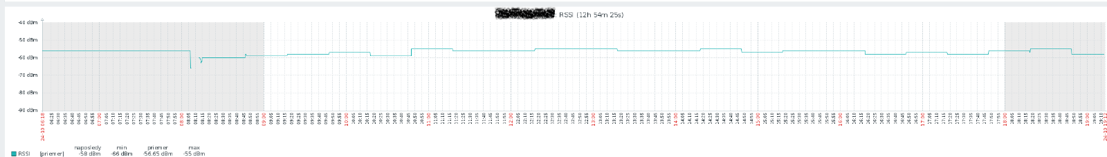 rssi_1.6km_64ghz.png